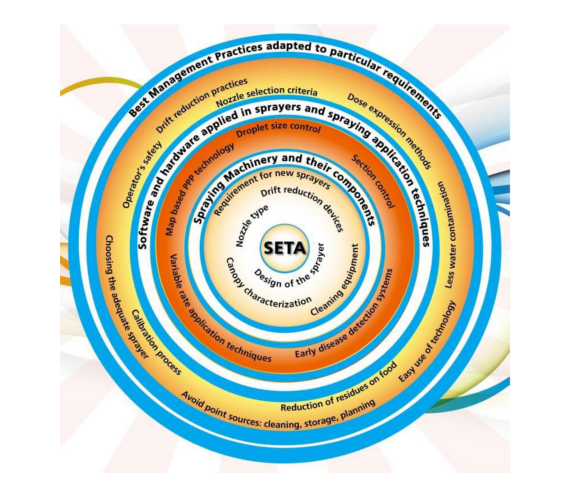 H2020 INNOSETA